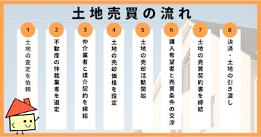 土地売買の基礎知識を解説！売却の流れや費用、必要書類を紹介