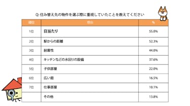 マンション買い替えは買い先行 タイミングと売る 買う際の注意点とは イエウール 家を売る