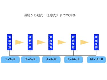 住宅ローンの滞納で ブラックリスト に ブラックリストの実態を解説します イエウール 家を売る