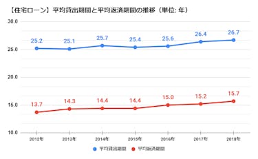 住宅ローン完済後に必要な手続きの流れや注意点を徹底解説 イエウール 家を売る